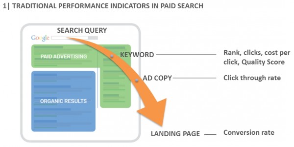 paid search optimization